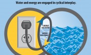 Resources Energy and Water Efficient Products